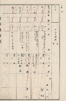 旗山街官租地臺帳（二冊之內第二號）藏品圖，第170張
