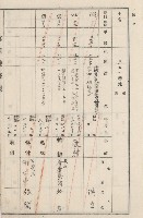 旗山街官租地臺帳（二冊之內第二號）藏品圖，第171張