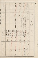 旗山街官租地臺帳（二冊之內第二號）藏品圖，第172張