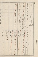 旗山街官租地臺帳（二冊之內第二號）藏品圖，第173張