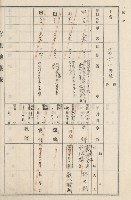 旗山街官租地臺帳（二冊之內第二號）藏品圖，第174張