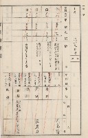 旗山街官租地臺帳（二冊之內第二號）藏品圖，第180張