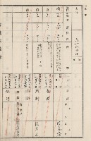 旗山街官租地臺帳（二冊之內第二號）藏品圖，第182張