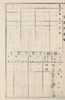 旗山街官租地臺帳（二冊之內第二號）藏品圖，第183張
