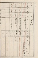 旗山街官租地臺帳（二冊之內第二號）藏品圖，第184張