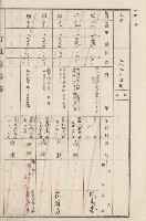 旗山街官租地臺帳（二冊之內第二號）藏品圖，第185張