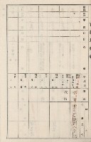 旗山街官租地臺帳（二冊之內第二號）藏品圖，第186張