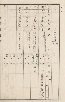 旗山街官租地臺帳（二冊之內第二號）藏品圖，第187張