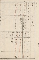 旗山街官租地臺帳（二冊之內第二號）藏品圖，第188張