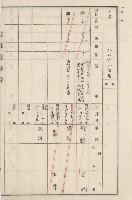 旗山街官租地臺帳（二冊之內第二號）藏品圖，第192張