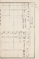 旗山街官租地臺帳（二冊之內第二號）藏品圖，第193張