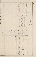 旗山街官租地臺帳（二冊之內第二號）藏品圖，第194張