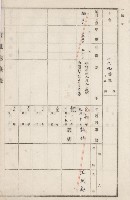 旗山街官租地臺帳（二冊之內第二號）藏品圖，第195張