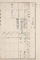 旗山街官租地臺帳（二冊之內第二號）藏品圖，第196張