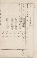 旗山街官租地臺帳（二冊之內第二號）藏品圖，第201張