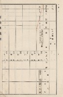 旗山街官租地臺帳（二冊之內第二號）藏品圖，第204張