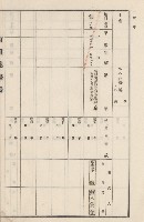 旗山街官租地臺帳（二冊之內第二號）藏品圖，第205張