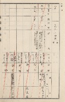 旗山街官租地臺帳（二冊之內第二號）藏品圖，第206張