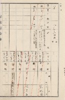 旗山街官租地臺帳（二冊之內第二號）藏品圖，第208張