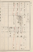 旗山街官租地臺帳（二冊之內第二號）藏品圖，第209張
