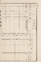 旗山街官租地臺帳（二冊之內第二號）藏品圖，第210張