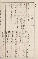 旗山街官租地臺帳（二冊之內第二號）藏品圖，第211張