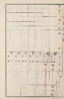 旗山街官租地臺帳（二冊之內第二號）藏品圖，第212張