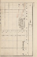 旗山街官租地臺帳（二冊之內第二號）藏品圖，第214張