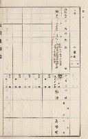 旗山街官租地臺帳（二冊之內第二號）藏品圖，第215張