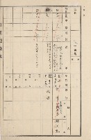 旗山街官租地臺帳（二冊之內第二號）藏品圖，第217張