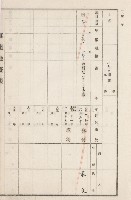 旗山街官租地臺帳（二冊之內第二號）藏品圖，第220張