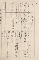 旗山街官租地臺帳（二冊之內第二號）藏品圖，第224張