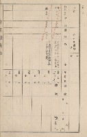 旗山街官租地臺帳（二冊之內第二號）藏品圖，第225張