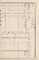 旗山街官租地臺帳（二冊之內第二號）藏品圖，第229張