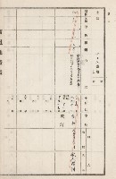 旗山街官租地臺帳（二冊之內第二號）藏品圖，第230張