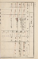 旗山街官租地臺帳（二冊之內第二號）藏品圖，第231張