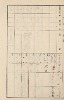 旗山街官租地臺帳（二冊之內第二號）藏品圖，第234張