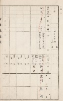旗山街官租地臺帳（二冊之內第二號）藏品圖，第235張