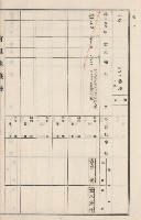 旗山街官租地臺帳（二冊之內第二號）藏品圖，第244張