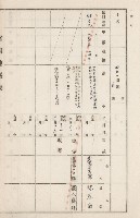 旗山街官租地臺帳（二冊之內第二號）藏品圖，第247張