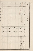 旗山街官租地臺帳（二冊之內第二號）藏品圖，第250張