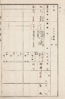 旗山街官租地臺帳（二冊之內第二號）藏品圖，第253張
