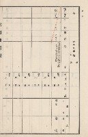 旗山街官租地臺帳（二冊之內第二號）藏品圖，第254張