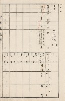 旗山街官租地臺帳（二冊之內第二號）藏品圖，第255張