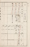 旗山街官租地臺帳（二冊之內第二號）藏品圖，第256張
