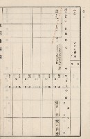 旗山街官租地臺帳（二冊之內第二號）藏品圖，第257張