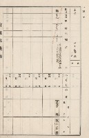 旗山街官租地臺帳（二冊之內第二號）藏品圖，第258張