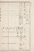 旗山街官租地臺帳（二冊之內第二號）藏品圖，第259張