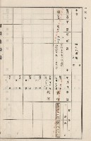 旗山街官租地臺帳（二冊之內第二號）藏品圖，第260張