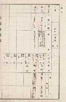 旗山街官租地臺帳（二冊之內第二號）藏品圖，第262張